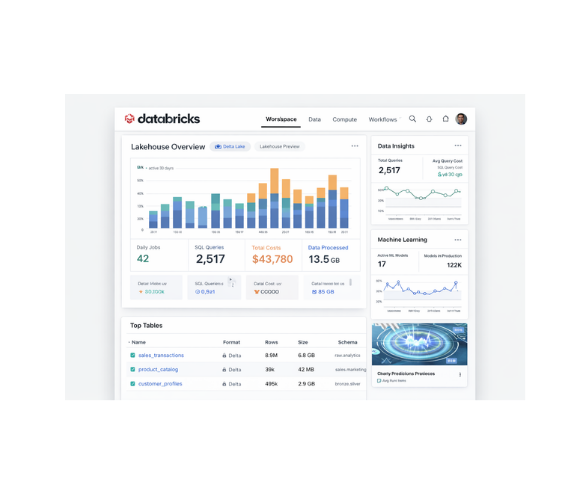 data bricks for Us and Canada