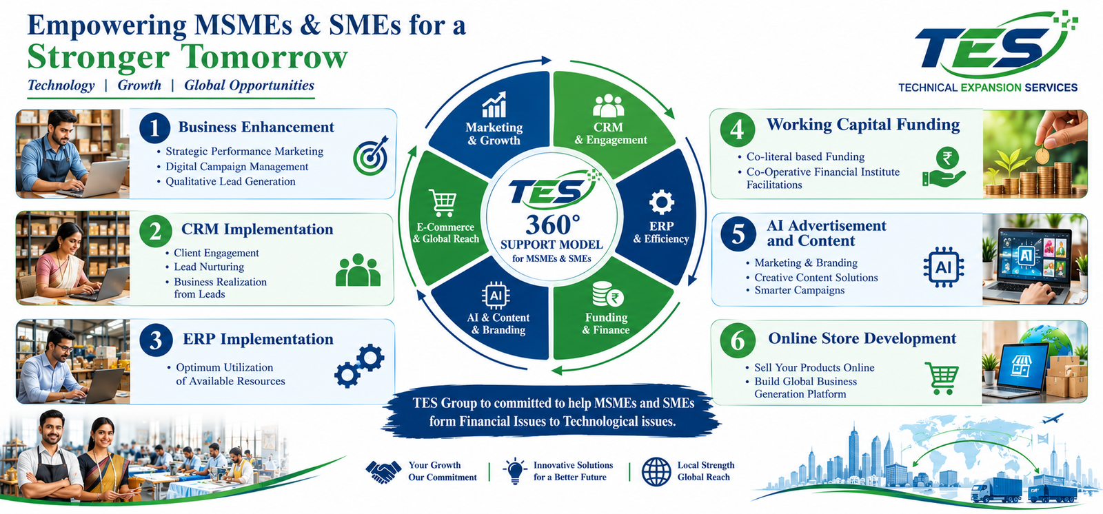 TES MSME Support Model